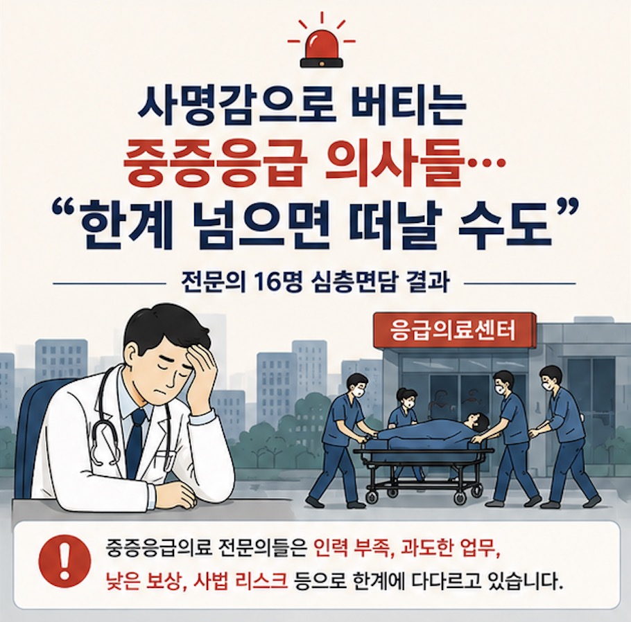 사명감으로 버티는 중증응급 의사들, 언제까지 가능할까? 1/4