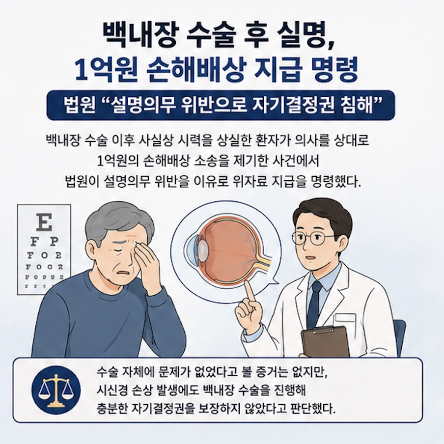 백내장 수술 후 시력 상실… 법원 “설명의무 위반은 환자 자기결정권 침해”